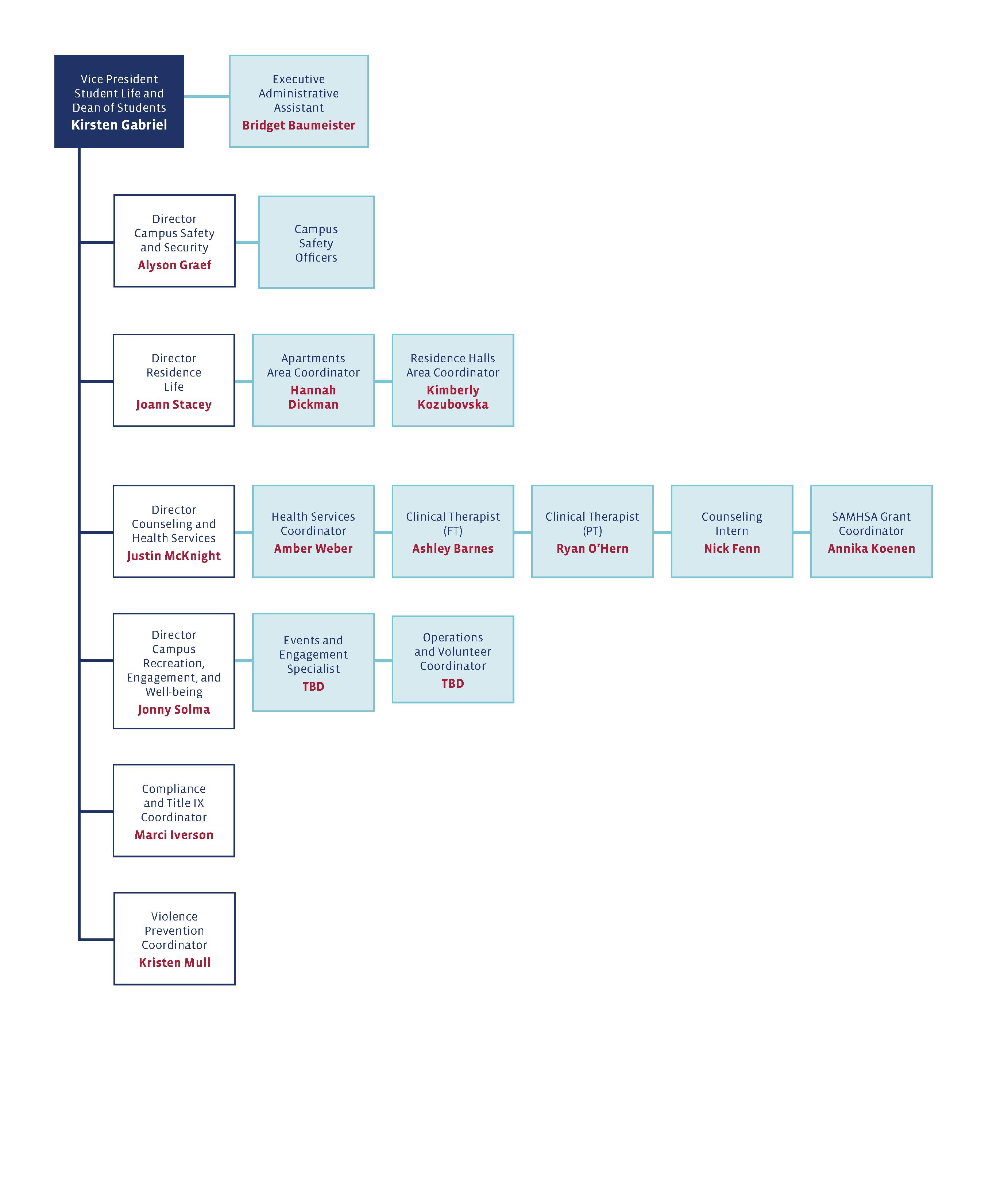 StudentLifeOrganizationalChart (3).jpg