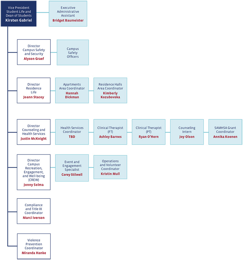 StudentLifeOrganizationalChart (3).jpg