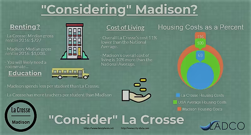 Madison Cost of Living Graphic